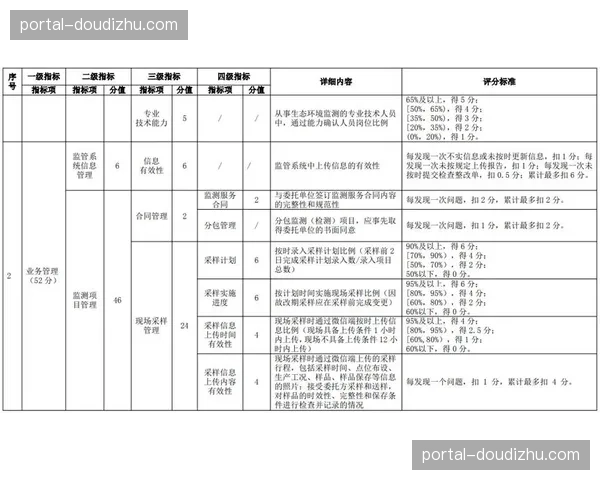 供应商评价体系正引入实时信用评分模型强化履约环节监管
